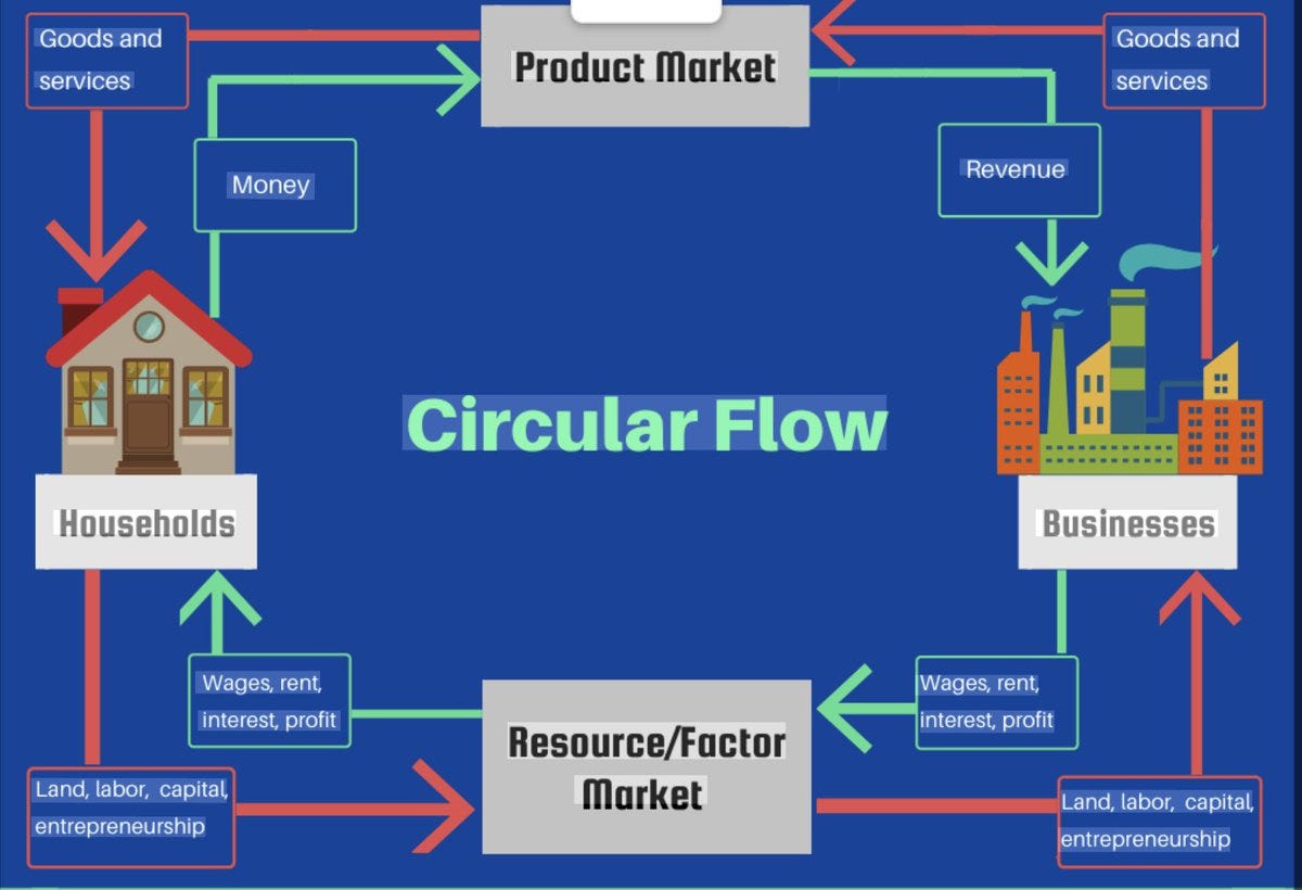 Remember The Economic Contributions Of Murray Rothbard And Roger Garrison | Hn 208 Remember The Economic Contributions Of Murray Rothbard And Roger Garrison | Hn 208