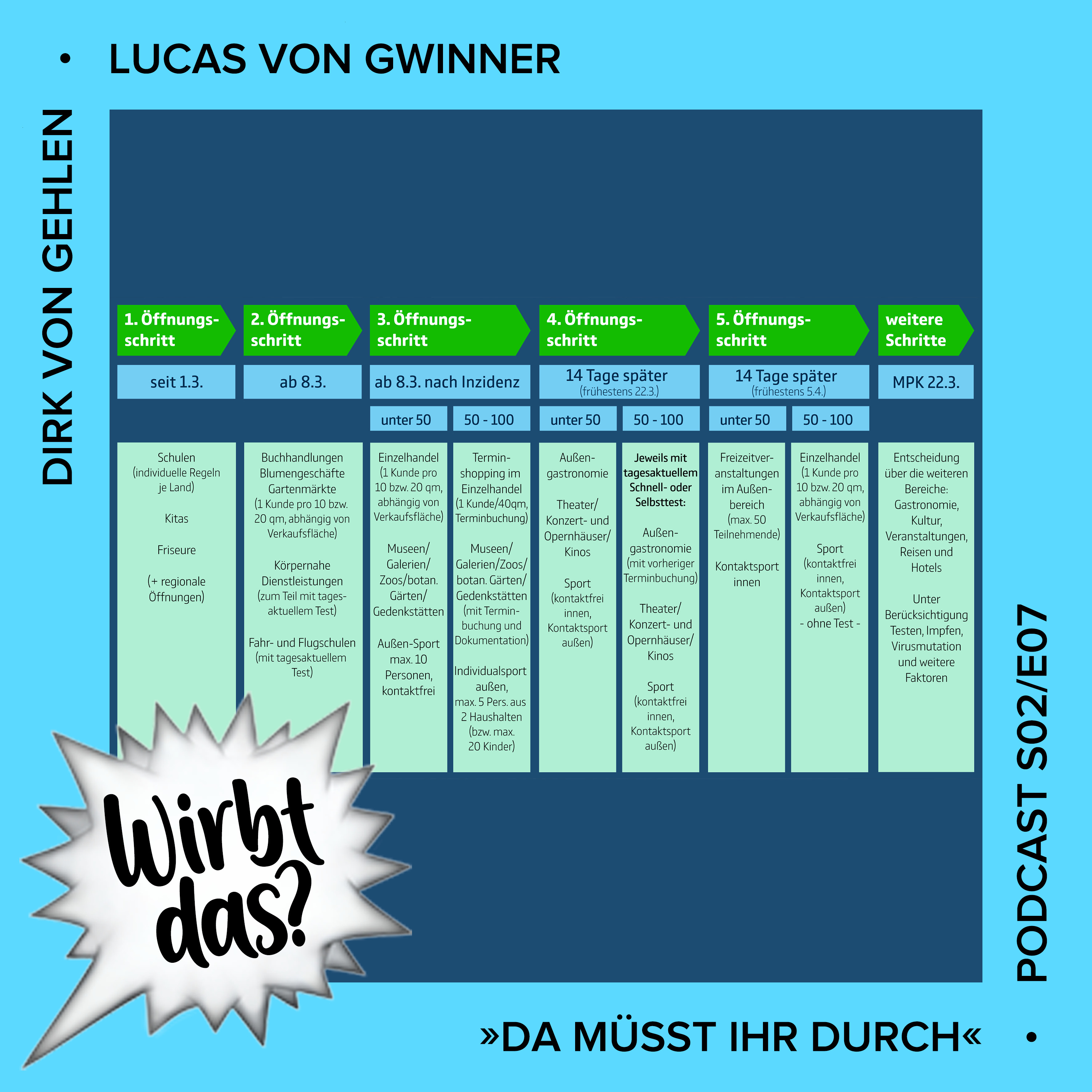 Wirbt das? Podcast