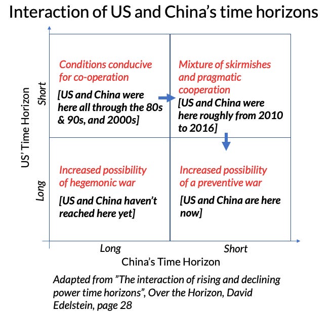 Anticipating the Unintended