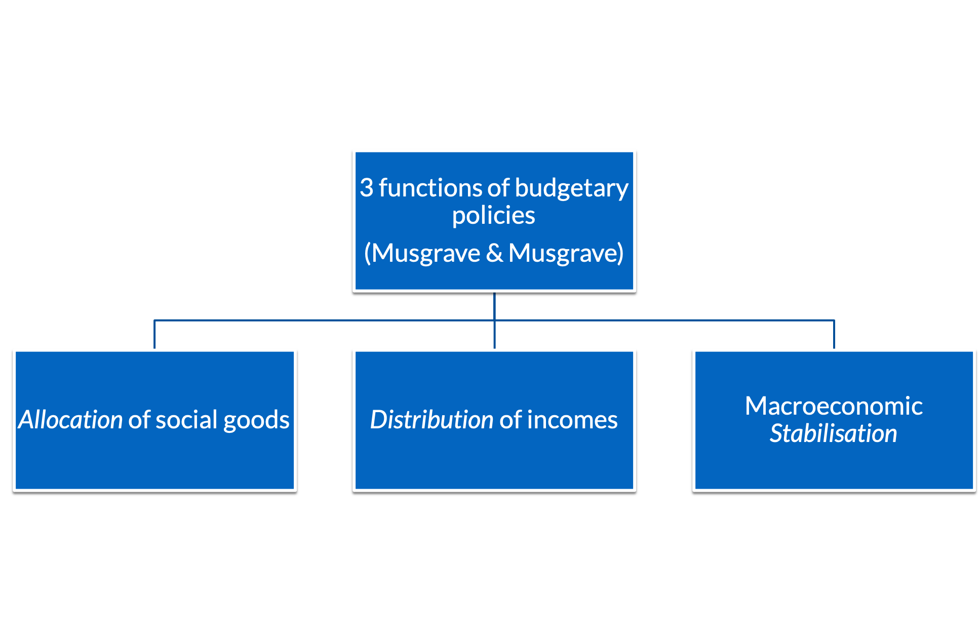 Anticipating the Unintended