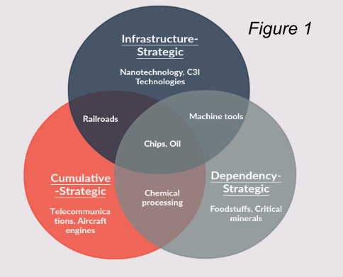 Anticipating the Unintended