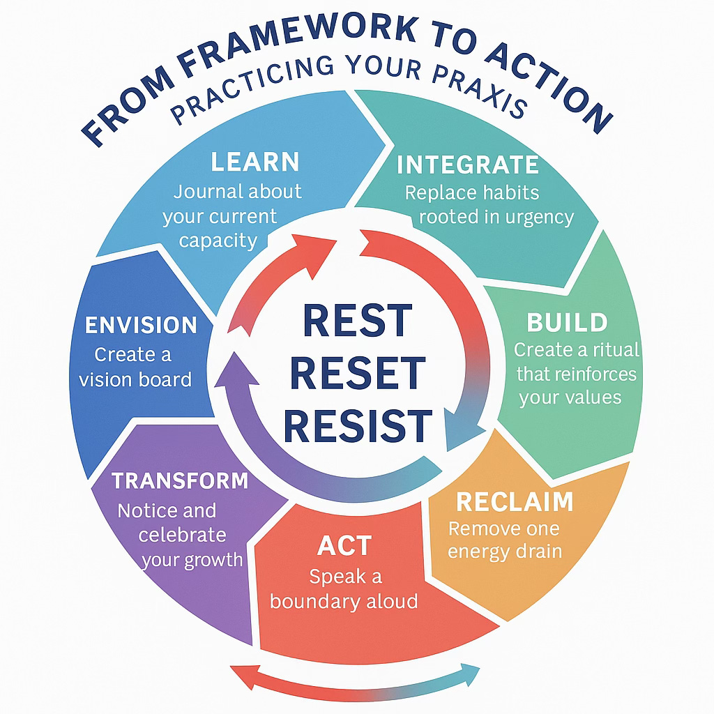 Let’s Have The Conversation