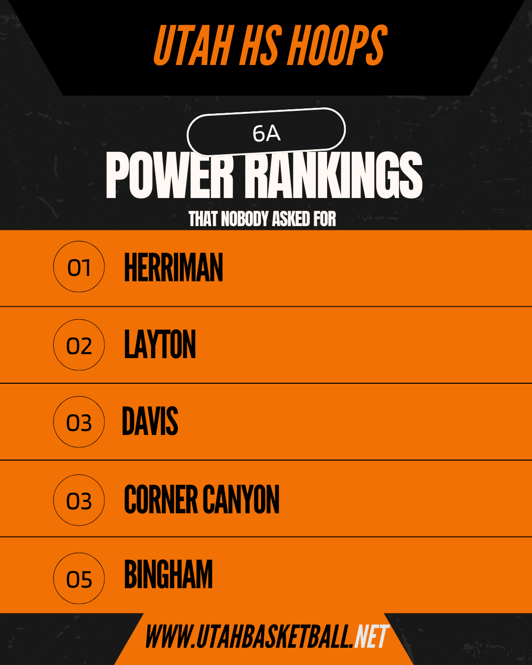 First release of 6a-1a Power Rankings...that nobody asked for