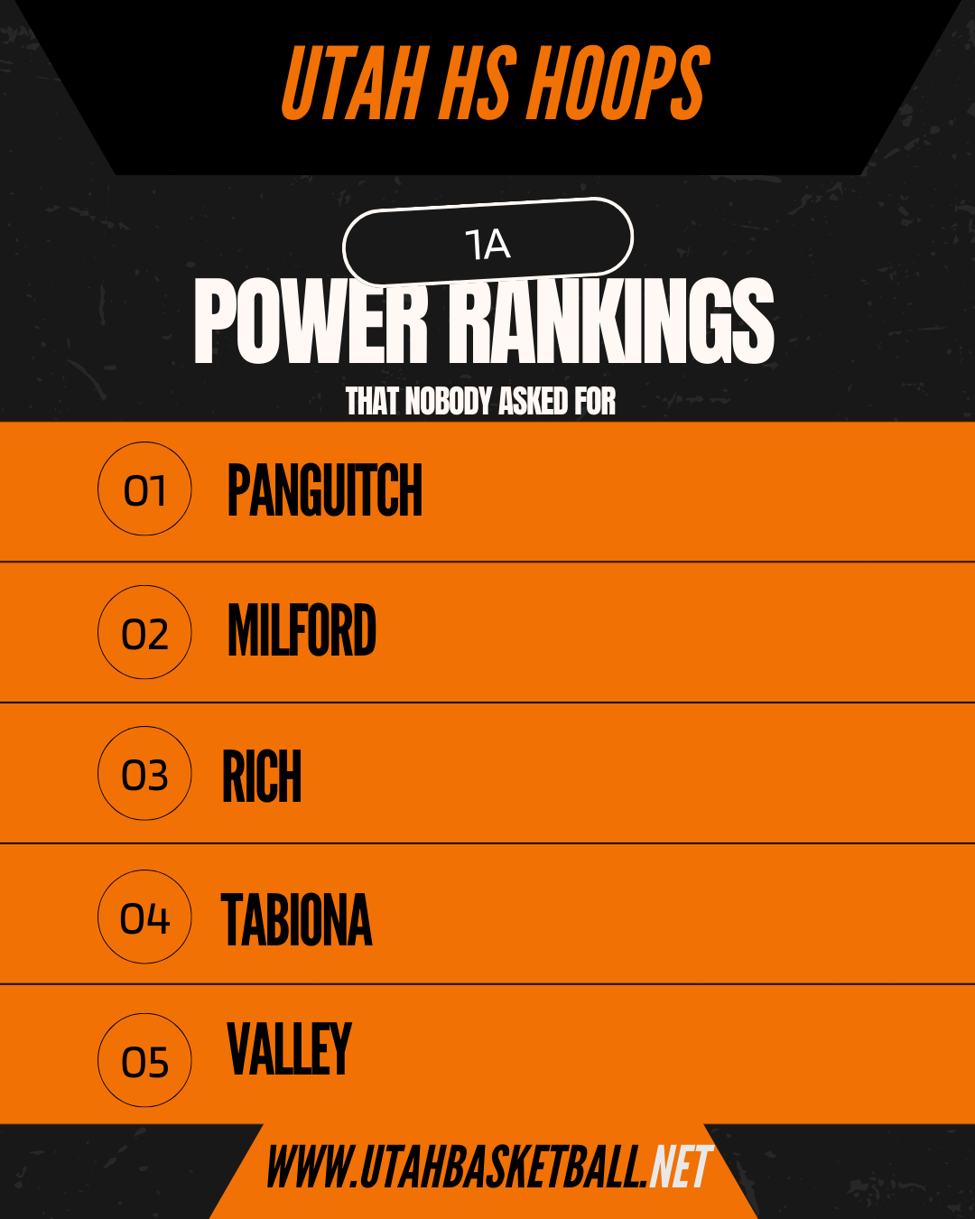 1a-6a updated Power Rankings