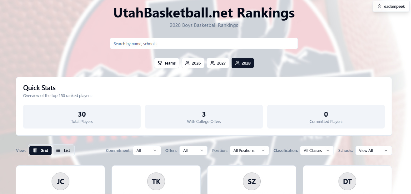 2028 top 30 player rankings are out!
