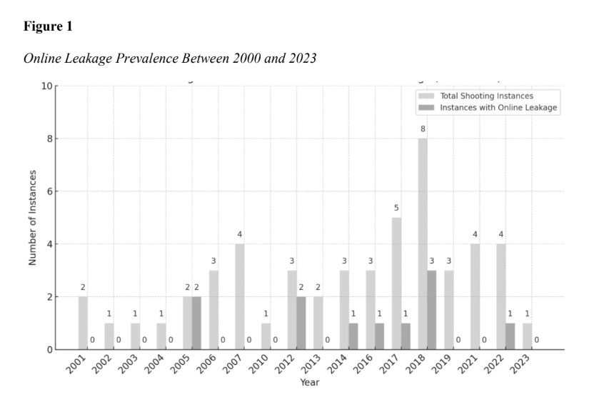 Back to School Shootings