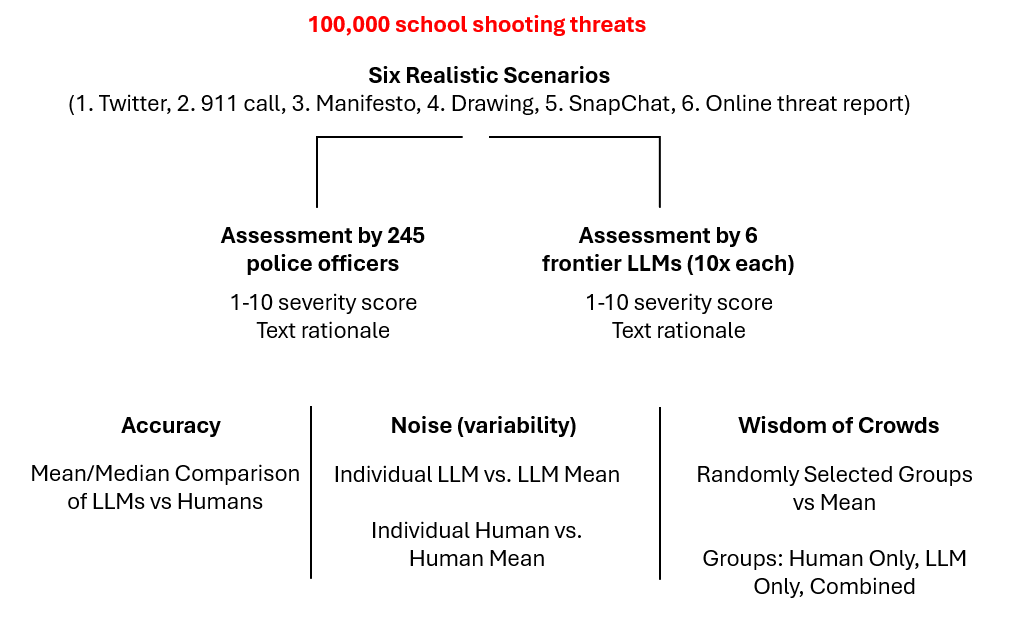 Back to School Shootings