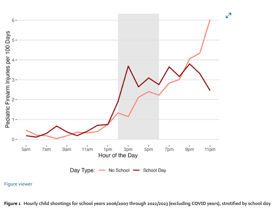Riedman Report: Risk, AI, Education, & Security