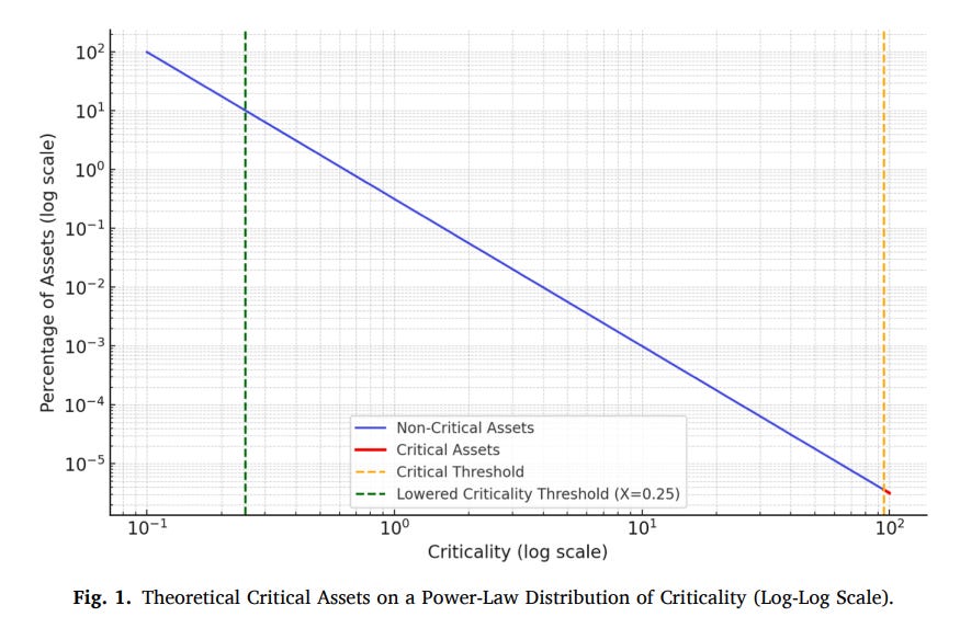 Riedman Report: Risk, AI, Education, & Security