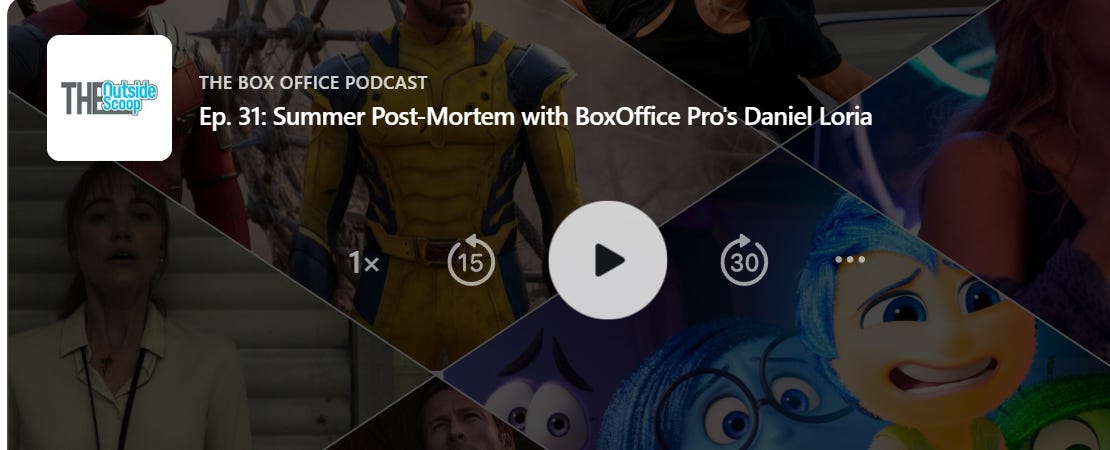 Ep. 31: Summer Post-Mortem with BoxOffice Pro's Daniel Loria