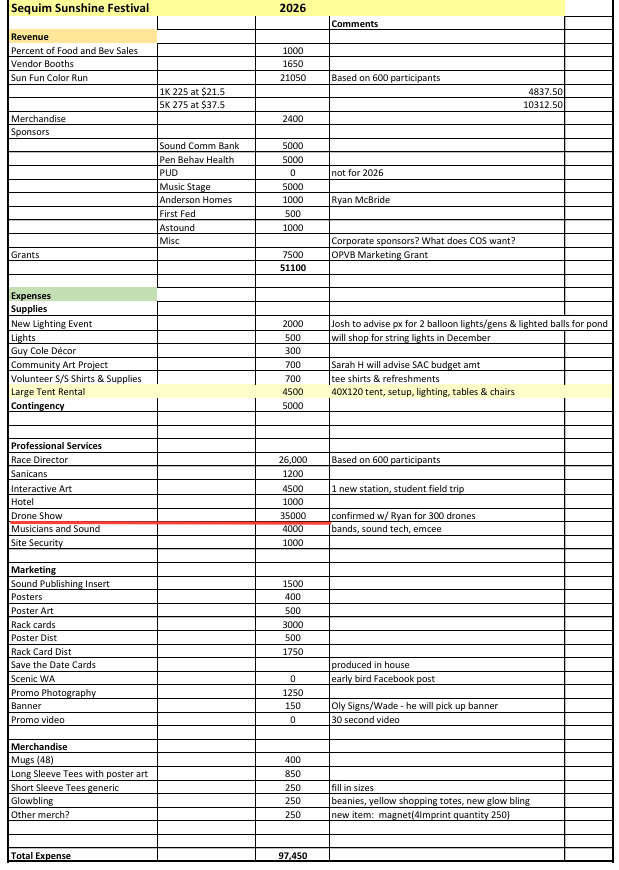 Clallam County Watchdog