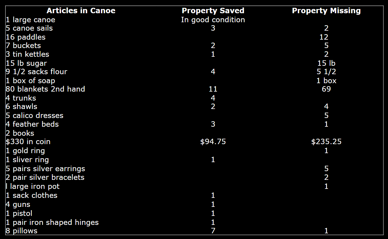 Clallam County Watchdog