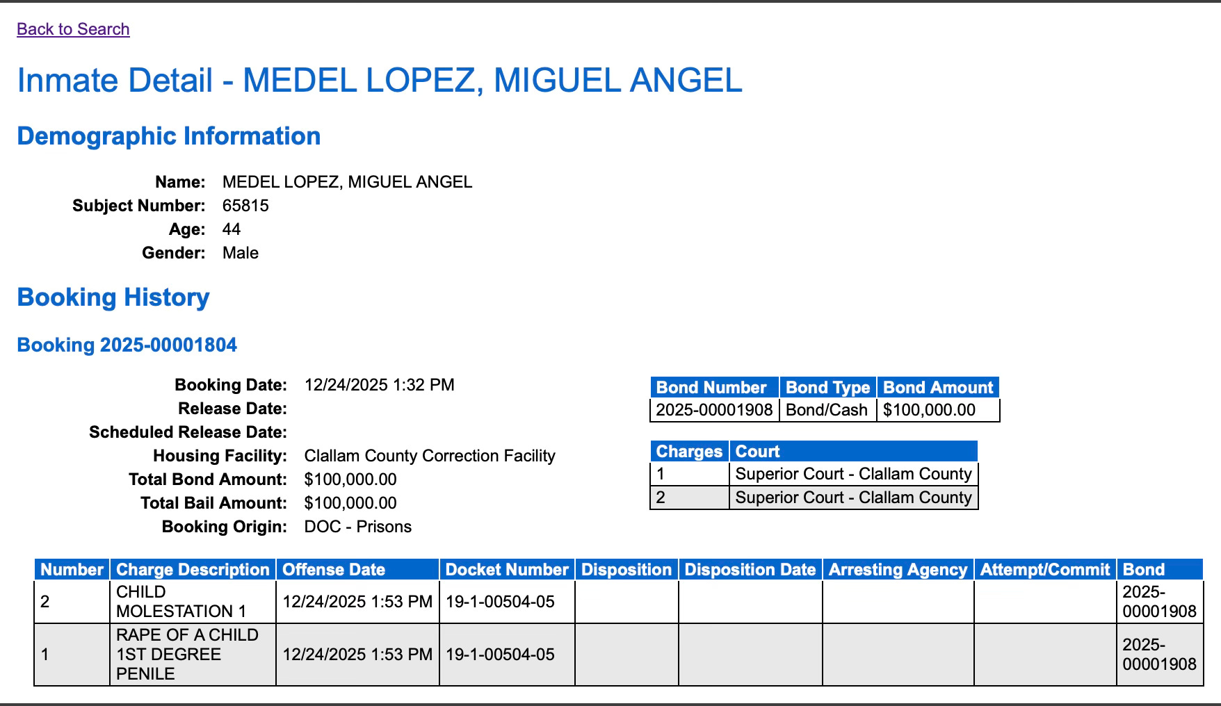 Clallam County Watchdog