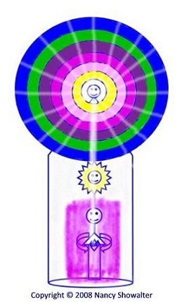 Spirituality for the Politically Incorrect