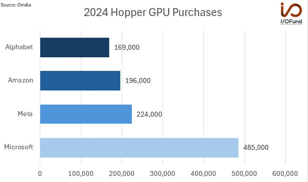 Episode 5: AI infrastructure