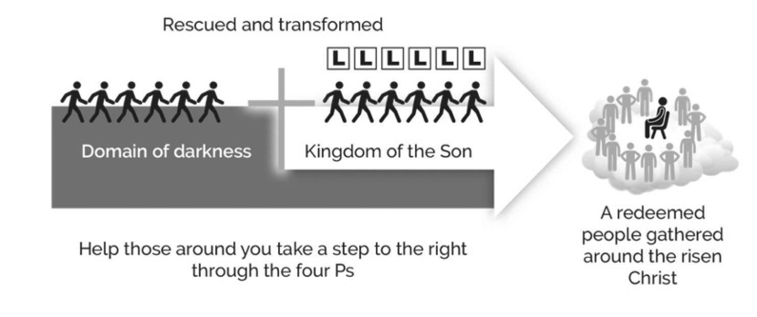 Move right, look left