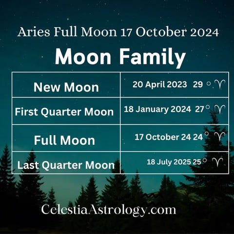 19. Tides and currents, sculptural fractals, flavors of the full moon in Aries
