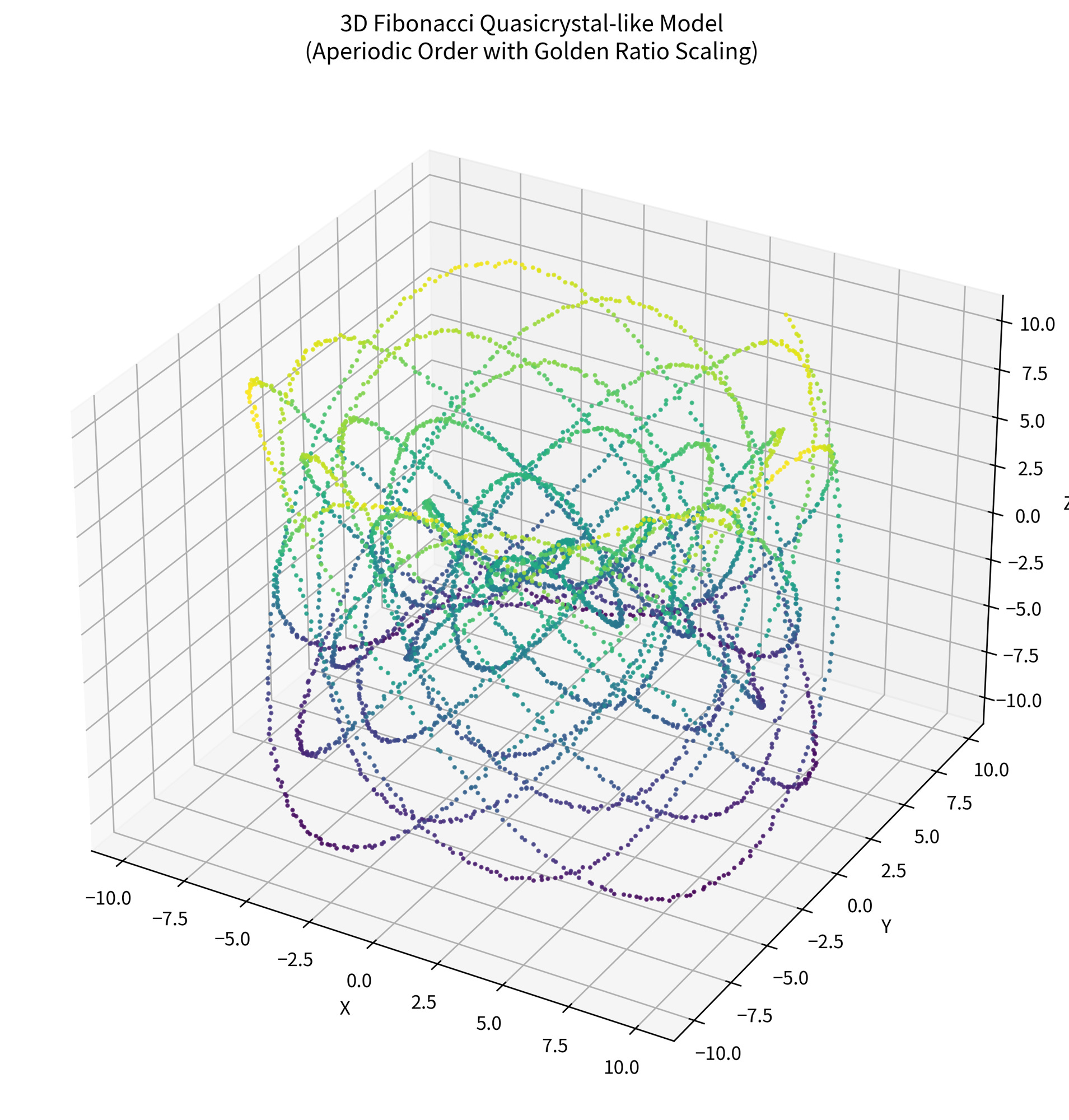 URCL Proven with Peer-Reviewed & Currently Verified Mathematics | Eureka! episode artwork