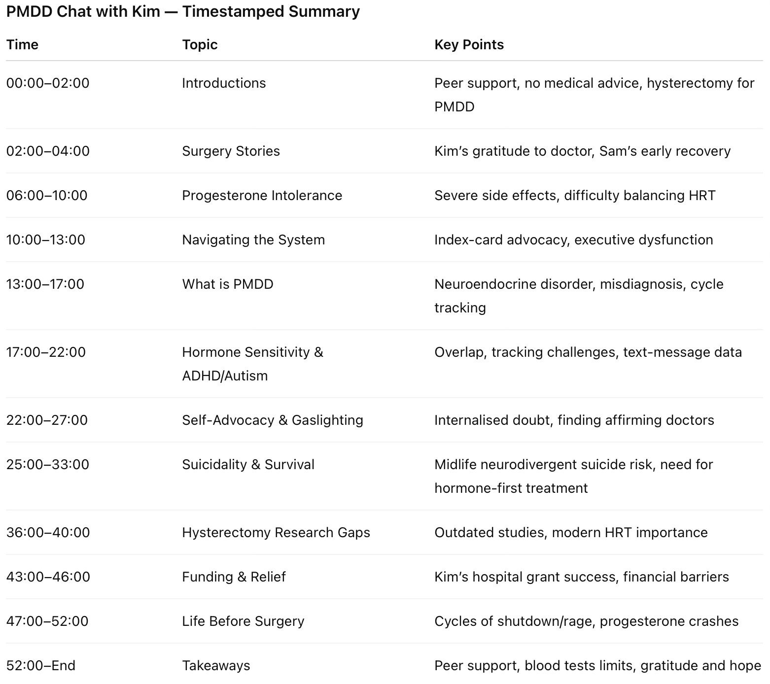 Divergent Menopause (previously The Autistic Perimenopause)