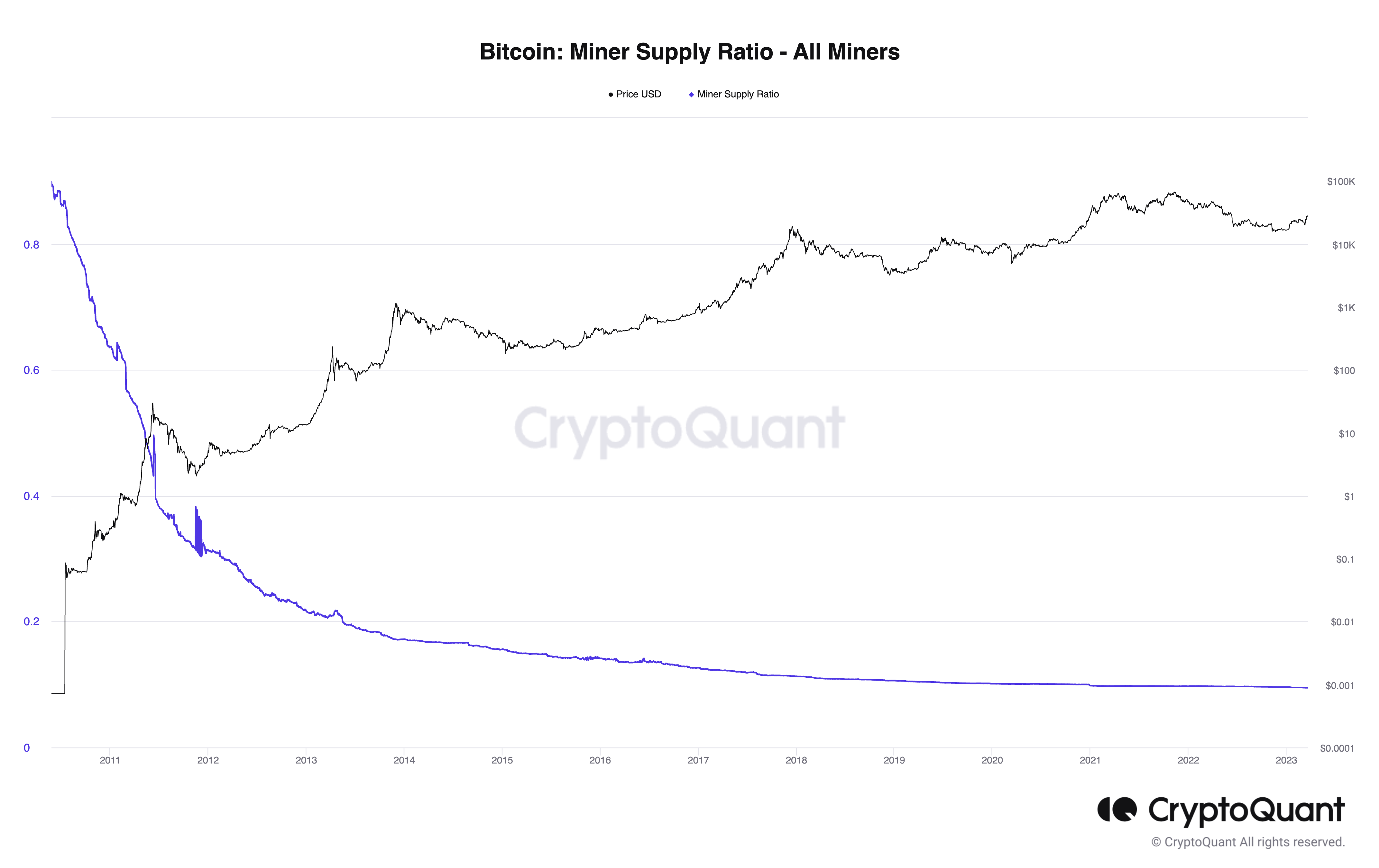 Crypto is Easy: Insights for Profitable Investors