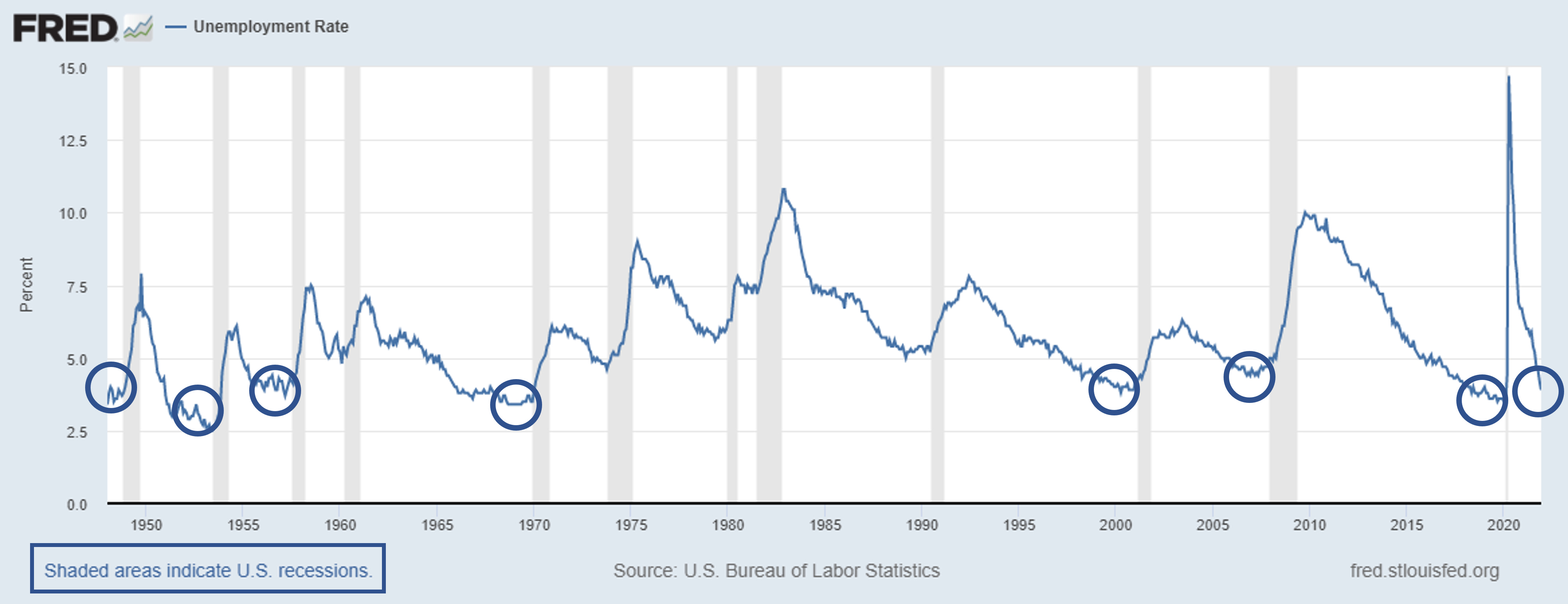 Crypto is Easy: Insights for Profitable Investors