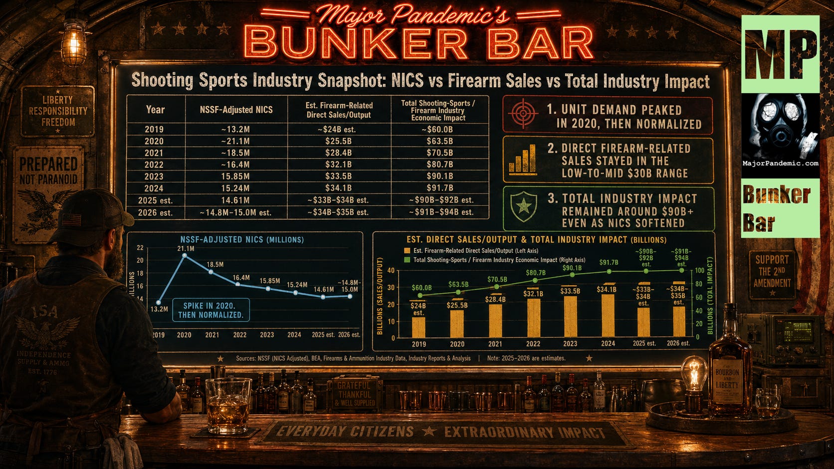The Firearms Industry is Going Broke episode artwork