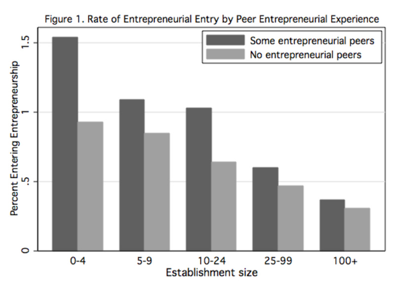 What\'s New Under the Sun