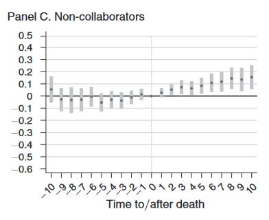 What\'s New Under the Sun