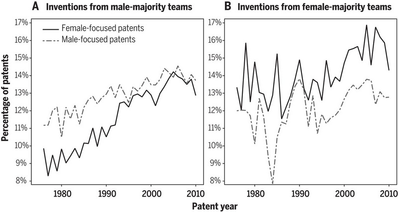 What\'s New Under the Sun