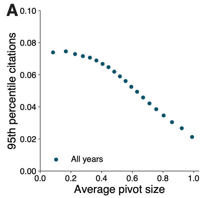 What\'s New Under the Sun