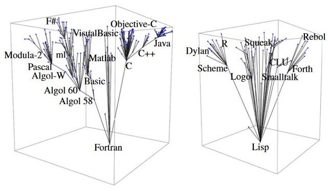 What\'s New Under the Sun