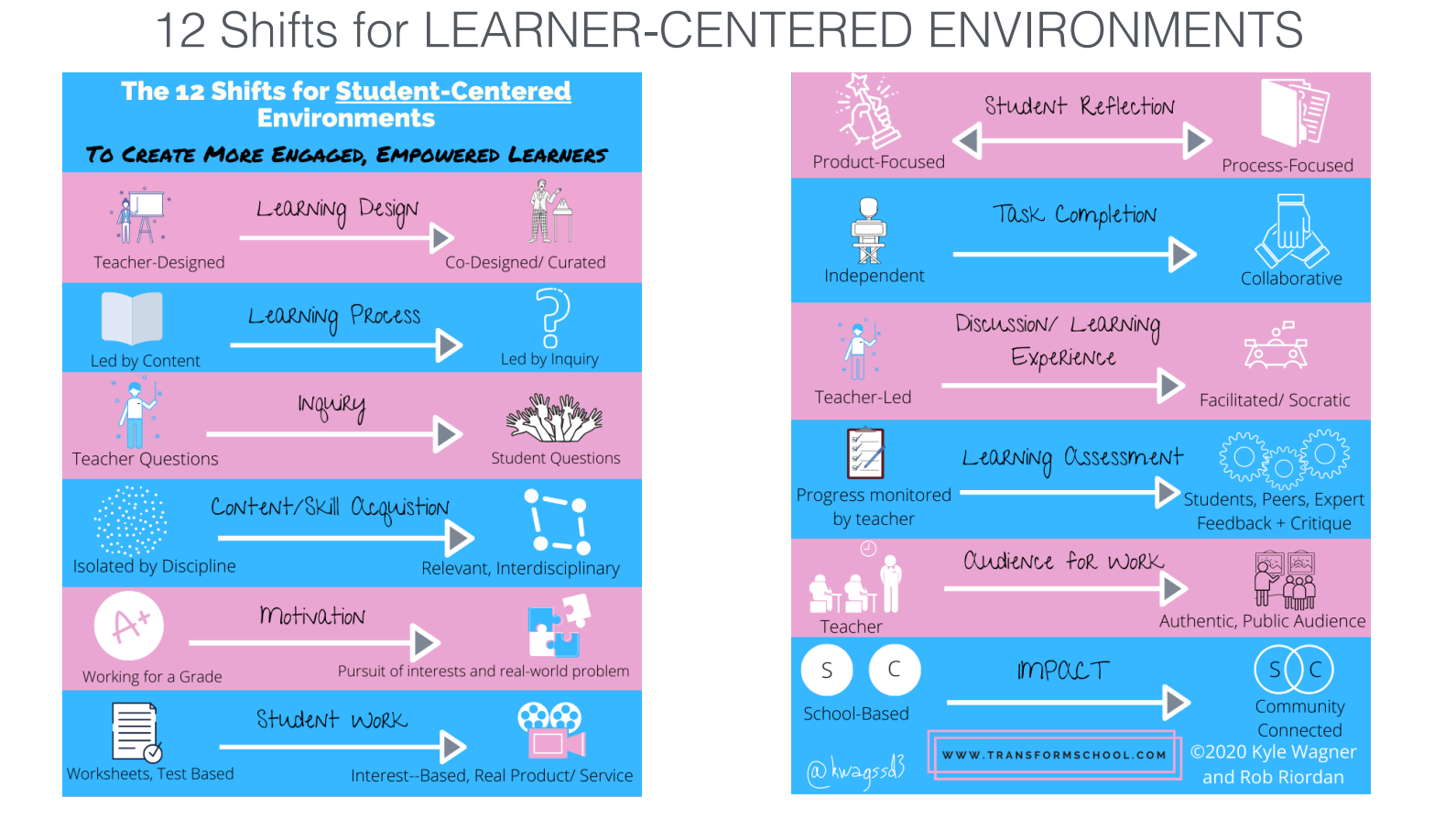 Breaking the Paradigm