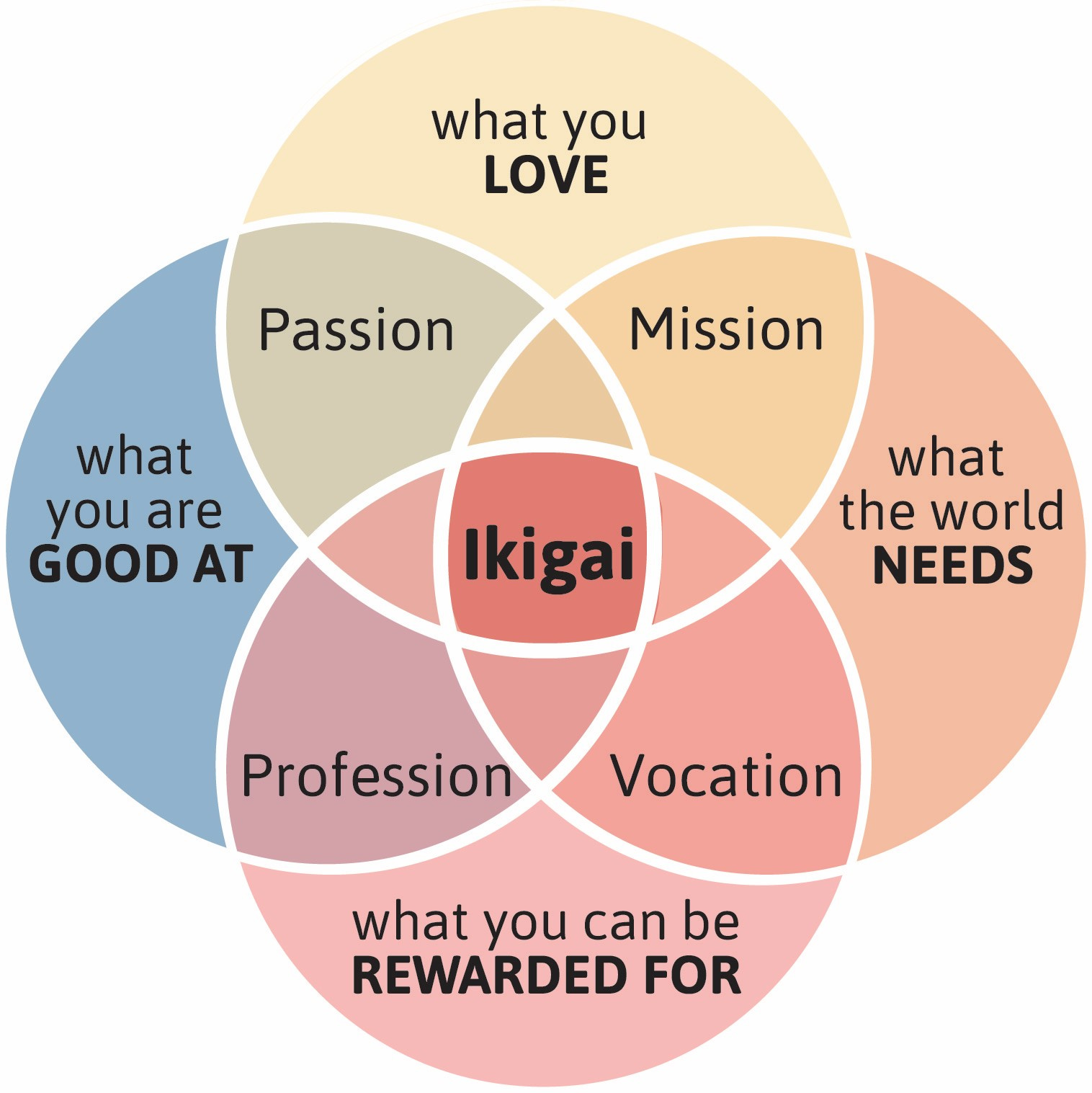 Encore: Hacking Ikigai with Miklos Fogarasi, MD