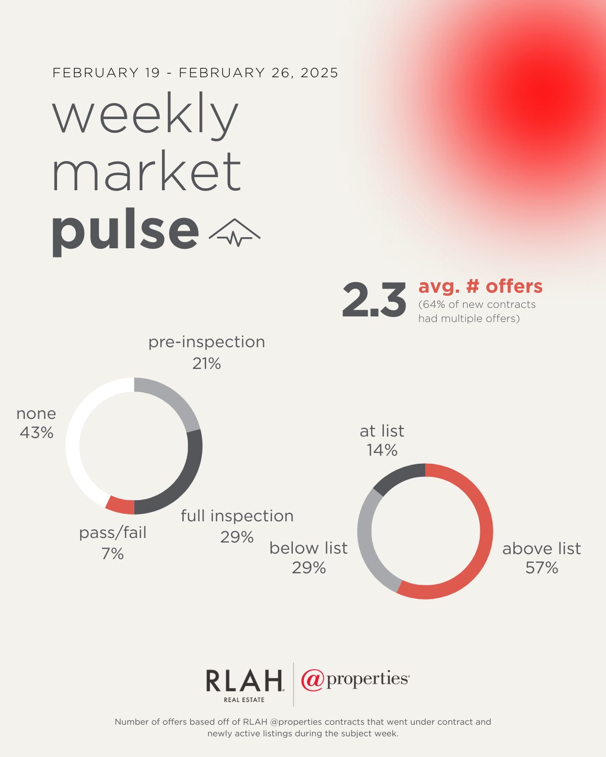 Real Estate, Real Stories with Corey Feldman Podcast