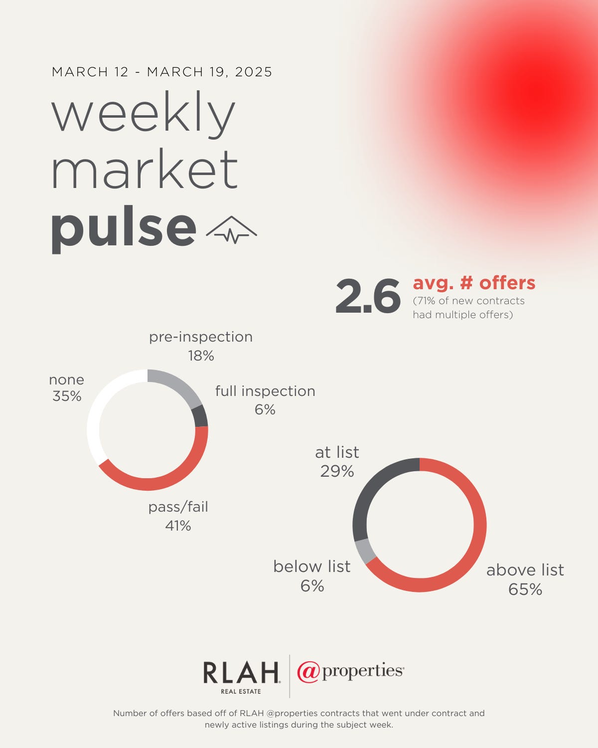Real Estate, Real Stories with Corey Feldman Podcast