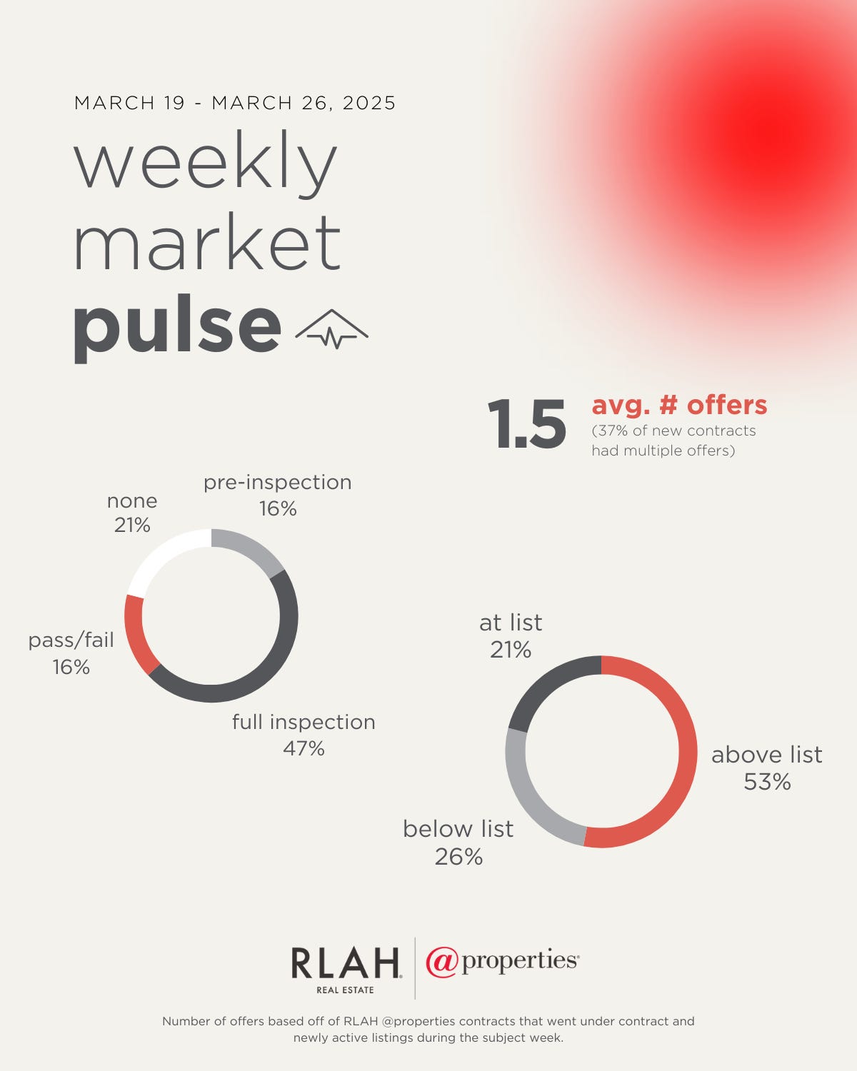 Real Estate, Real Stories with Corey Feldman Podcast