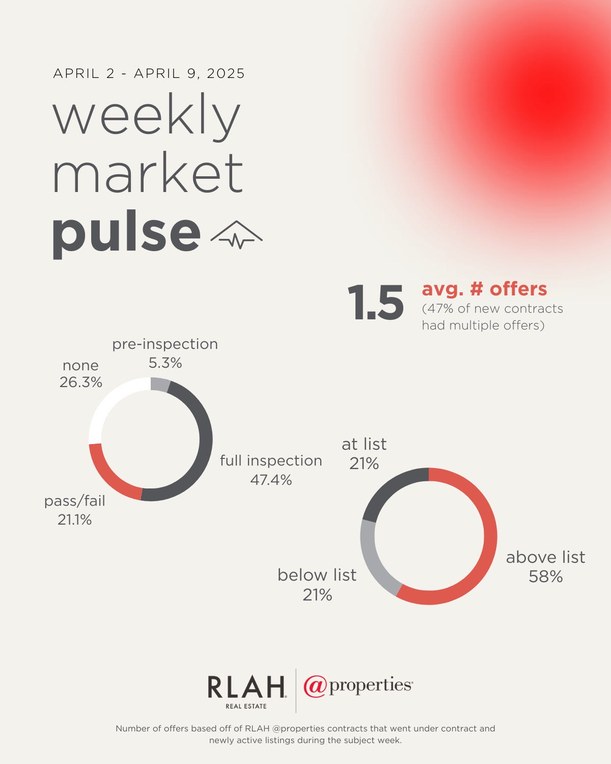 Real Estate, Real Stories with Corey Feldman Podcast