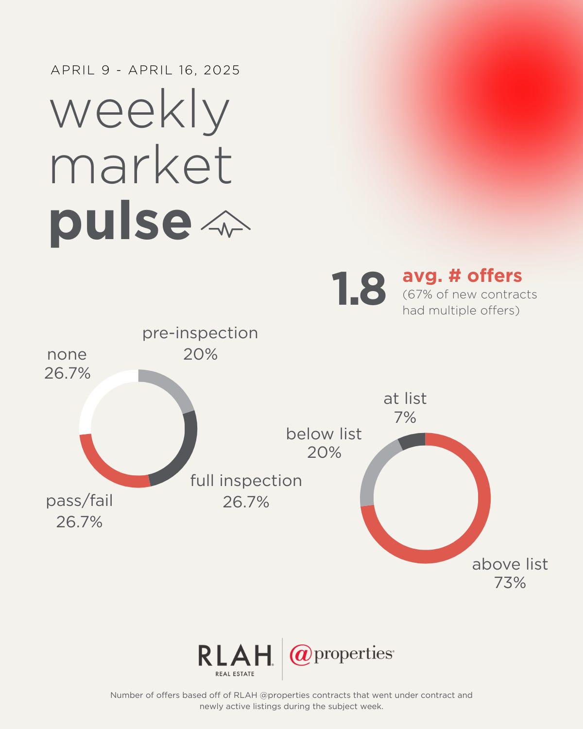 Real Estate, Real Stories with Corey Feldman Podcast