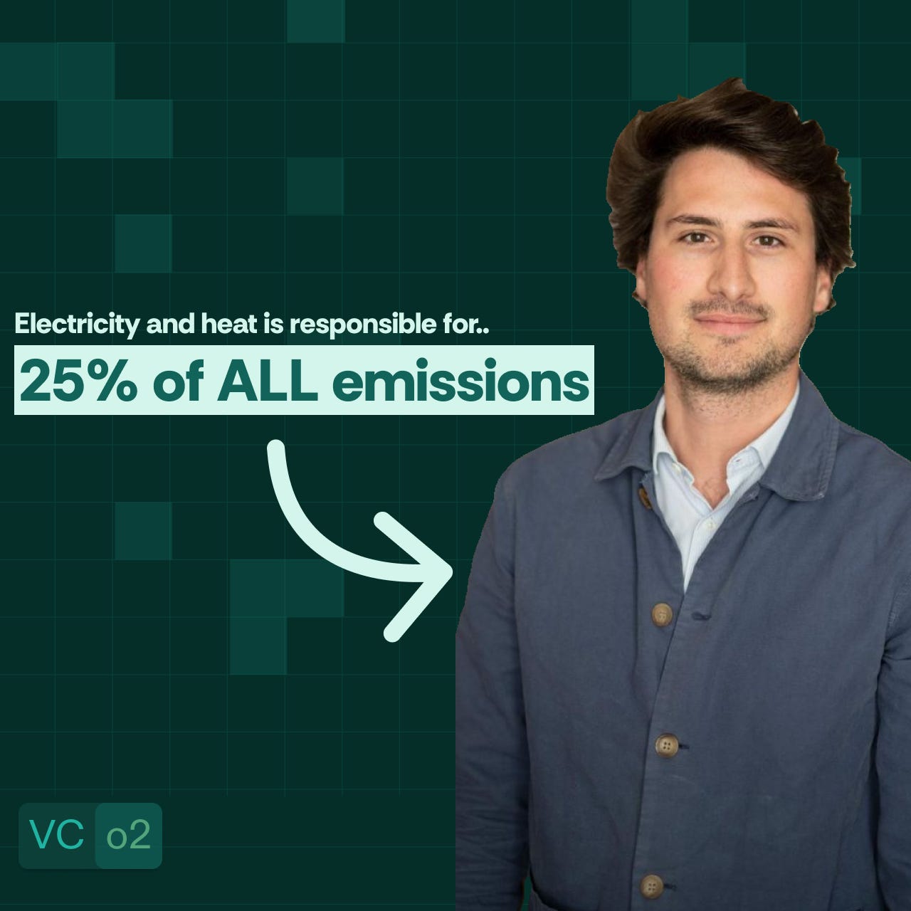 VCo2 | The Climate Investing Podcast