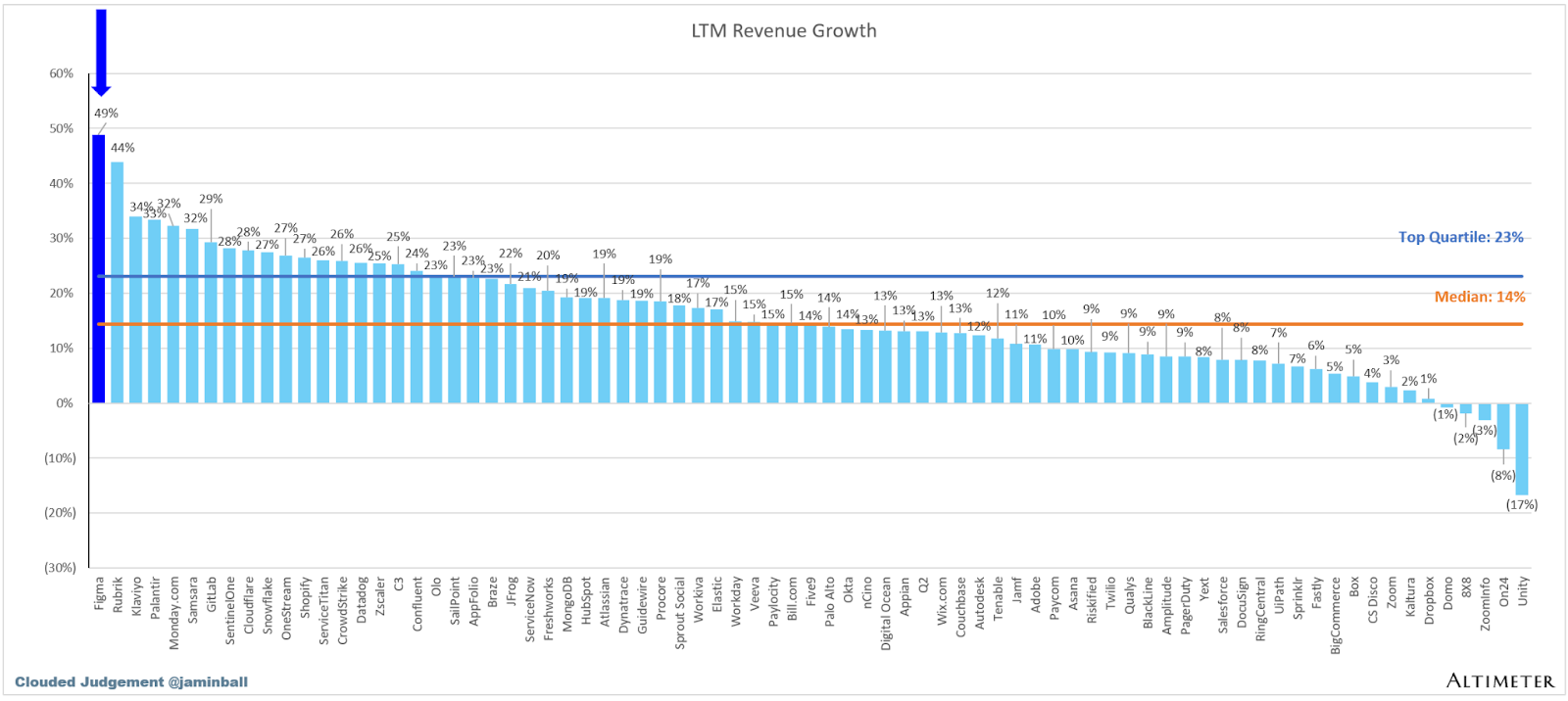 Analisando o IPO do Figma