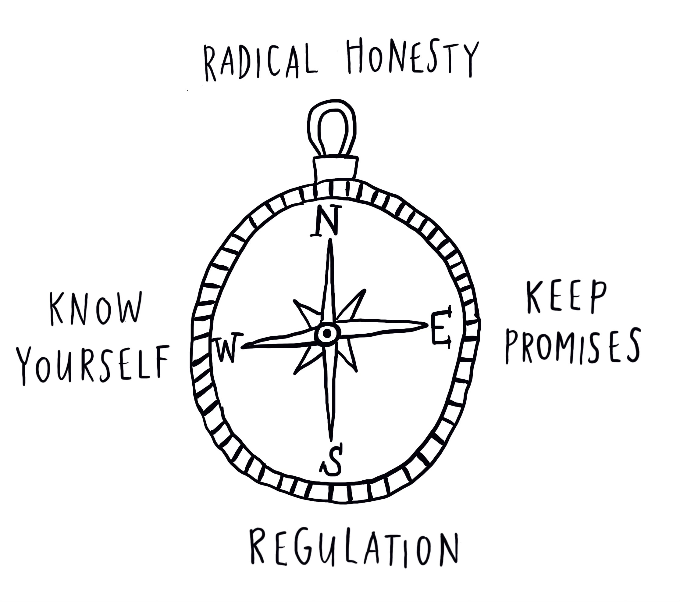 48. Self-Deception vs. Self-Trust | Why We Lie to Ourselves episode artwork