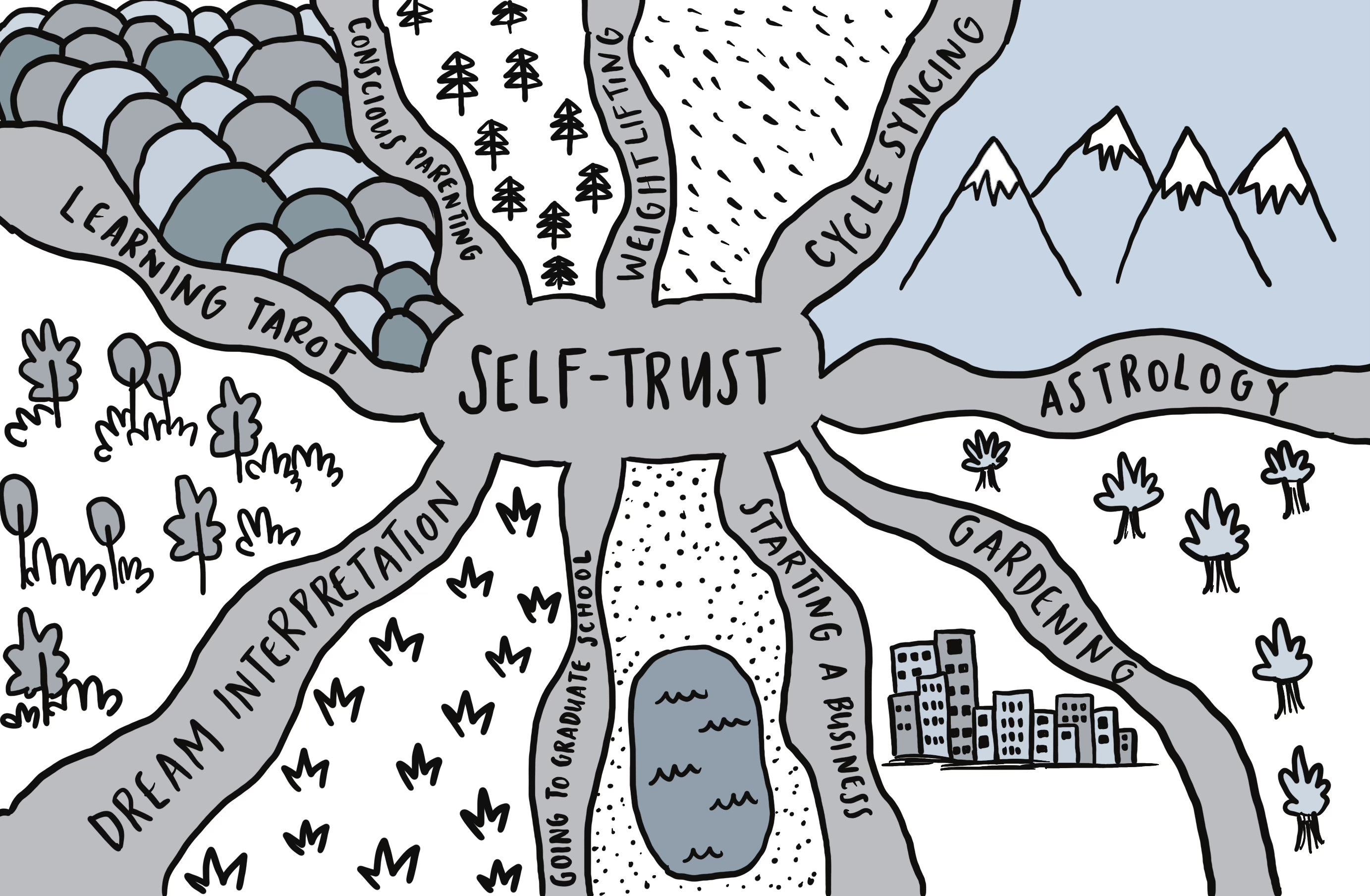 54. Self-Trust Pathways Explained | How to Deepen Trust in Any Area of Life episode artwork
