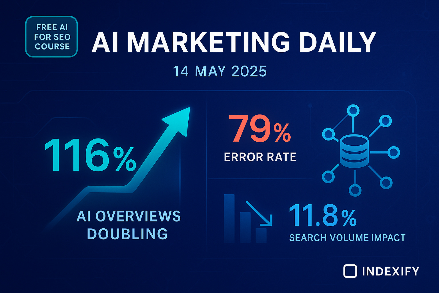 AI Marketing Pulse: Key Developments from Tuesday, 13th May 2025 episode artwork
