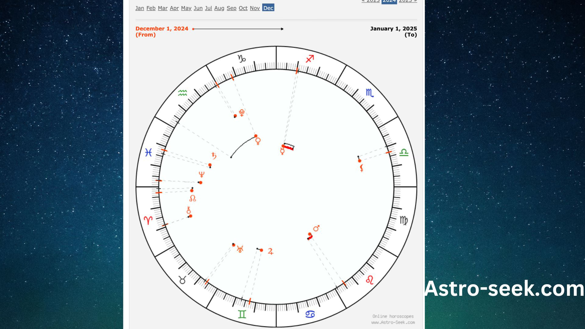 Celestia Astrology - Translating the Stars