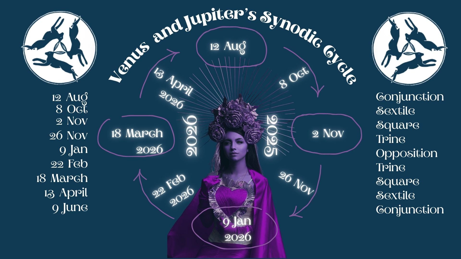 Celestia Astrology - Translating the Stars
