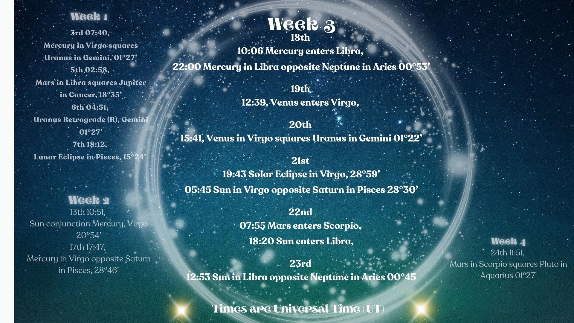 Celestia Astrology - Translating the Stars