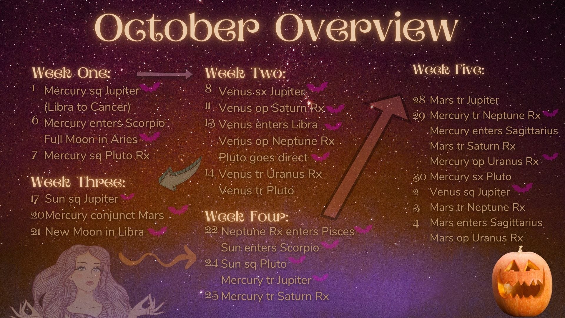 Celestia Astrology - Translating the Stars