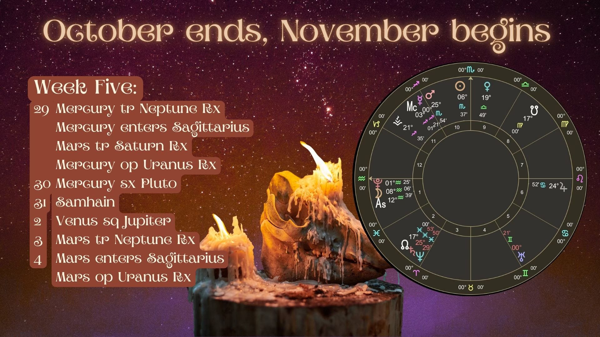 Celestia Astrology - Translating the Stars