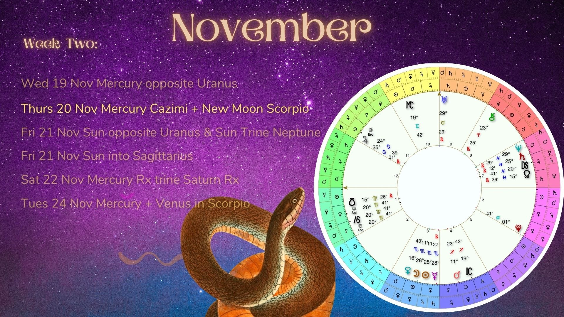 Celestia Astrology - Translating the Stars