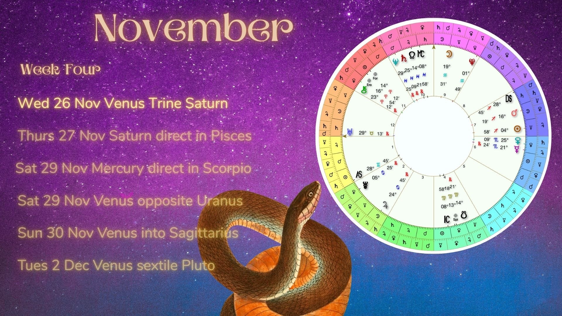Celestia Astrology - Translating the Stars